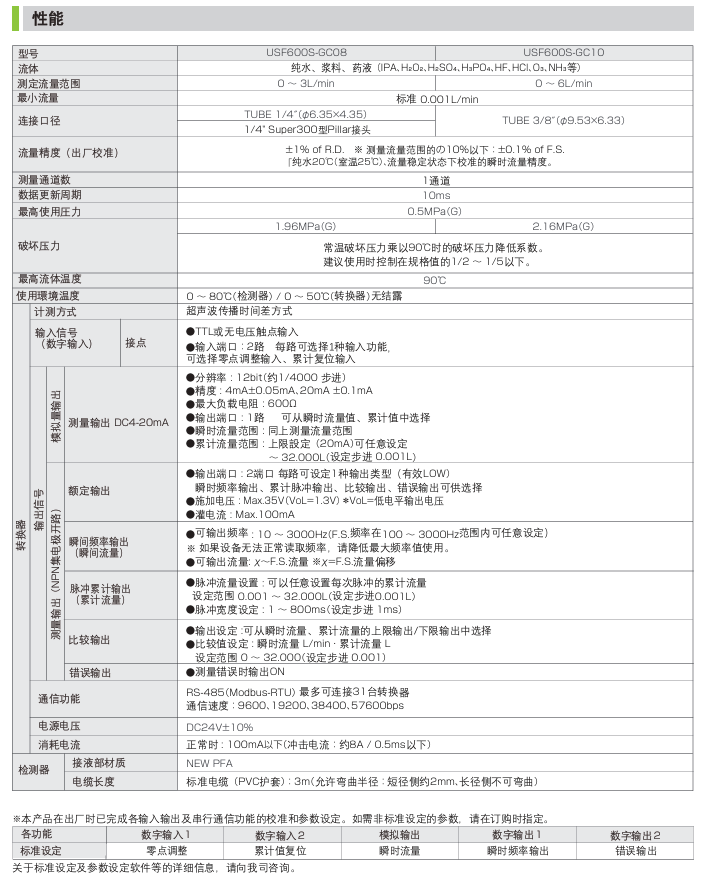 TOFCO 东富科 超声波流量计 USF600S 