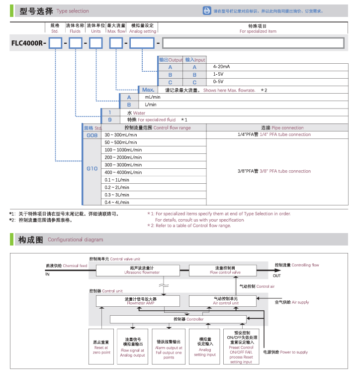 TOFCO 东富科 流量控制器 FLC4000R