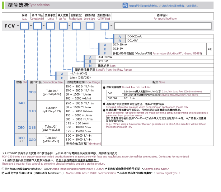 TOFCO 东富科 流量控制阀 FCV-C