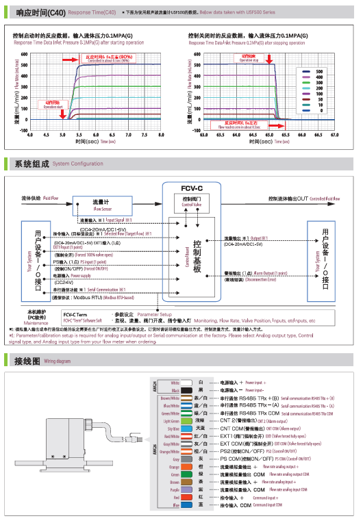TOFCO 东富科 流量控制阀 FCV-C