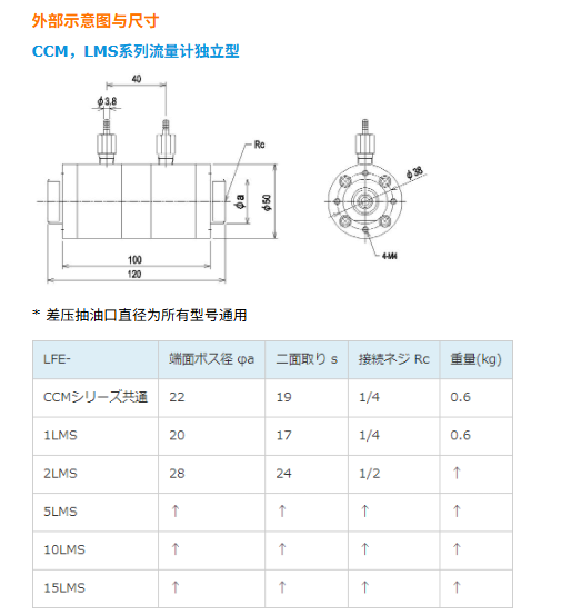 SOKKEN 司测研 LFE系列 层流式空气流量计