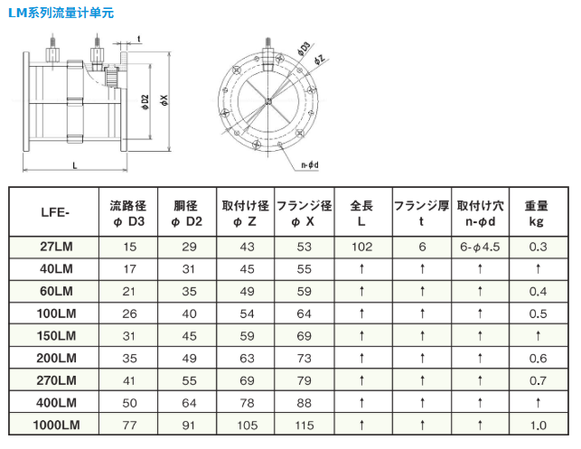 SOKKEN 司测研 LFE系列 层流式空气流量计