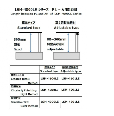 LUCEO鲁机欧 LSM-4200LE / LSM-4201LE 大视场台式圆偏光应力仪