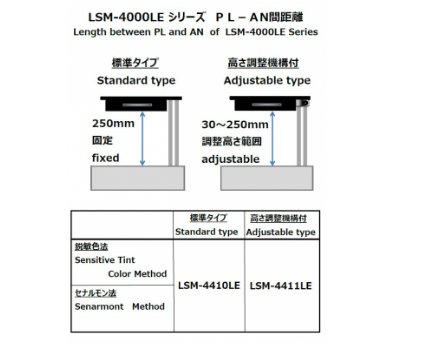 LUCEO鲁机欧 LSM-4410LE / LSM-4411LE 旋钮切换式大视场偏光应力仪
