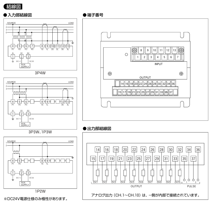 TOYO KEIKI 东洋计器 SHA 系列 高密度多变量功率变换器