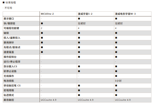 RENISHAW 雷尼绍英国MCUlite-2 基础低成本手持摇杆控制器