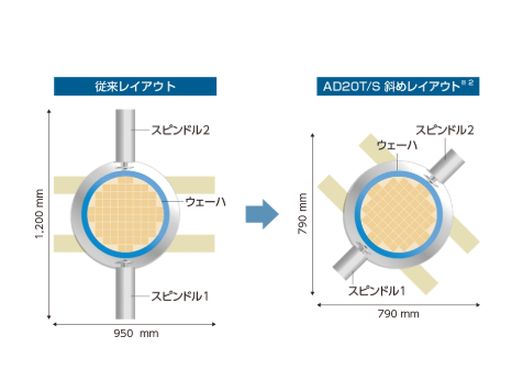 TOKYO SEIMITSU 东京精密 AD20T/S 半自动晶圆切割机划片机