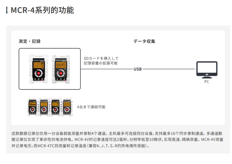 TANDD MCR-4 series 四通道电压与热电偶数据记录仪